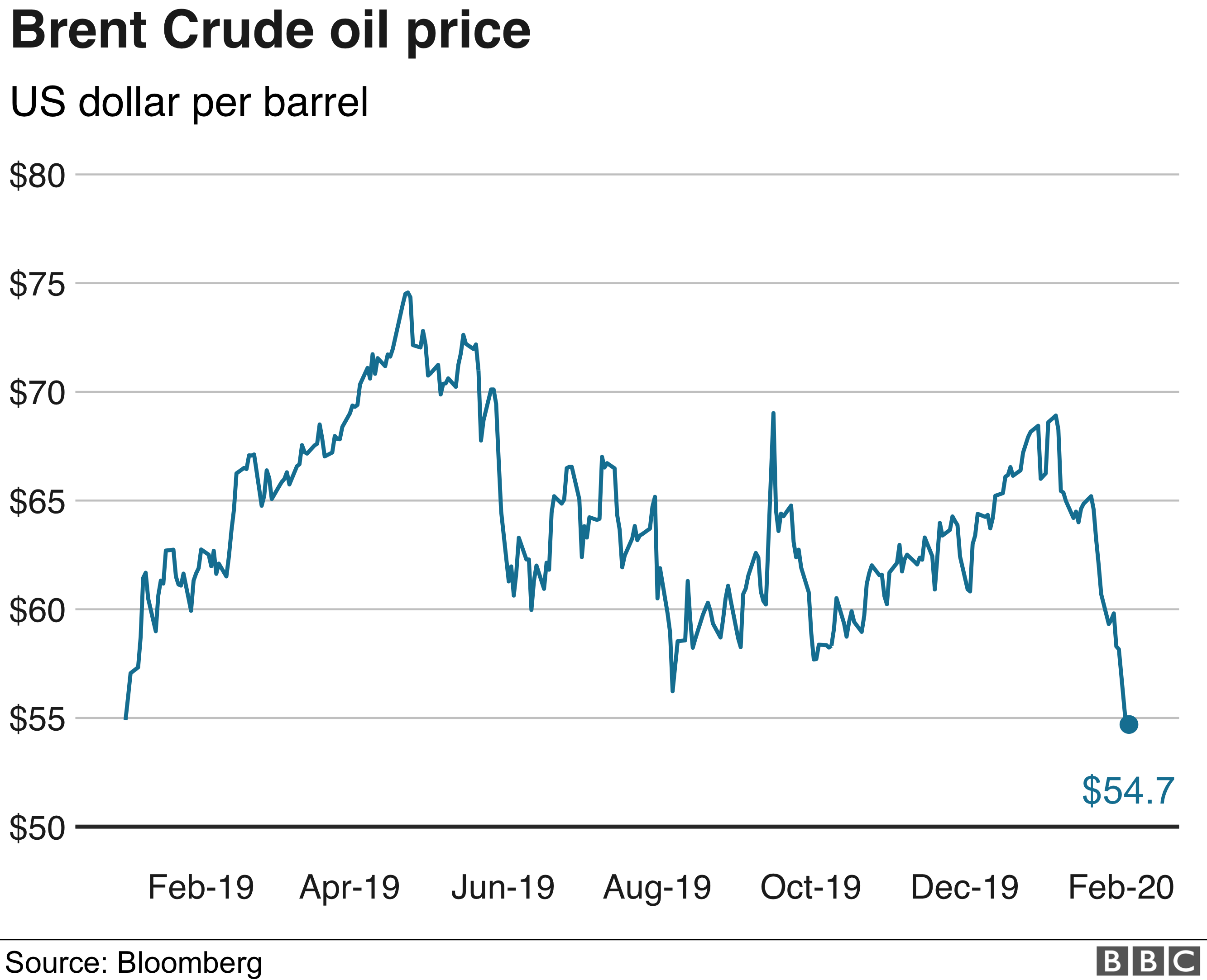Today price news crude oil