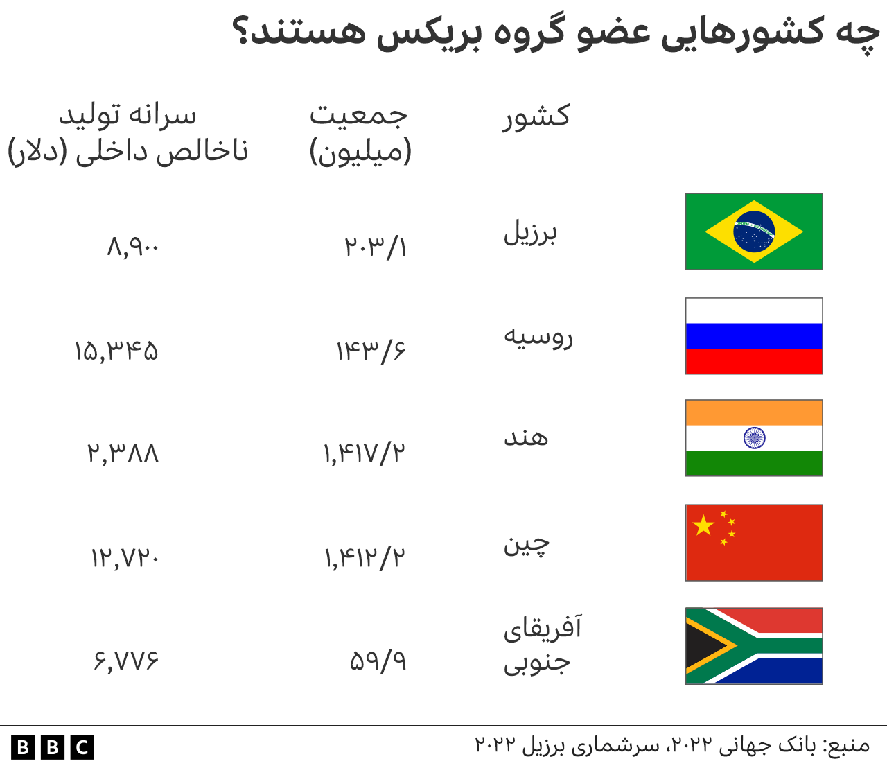 بریکس