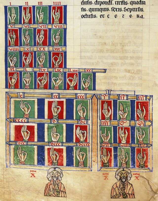 Contar con los dedos del 1 al 20.000, de "De numeris". Codex alcobacense, por Rabanus Maurus (780-856).