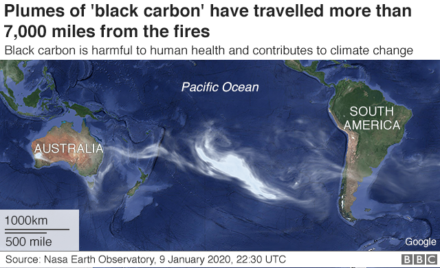 Chart showing movement of black carbon across the Pacific