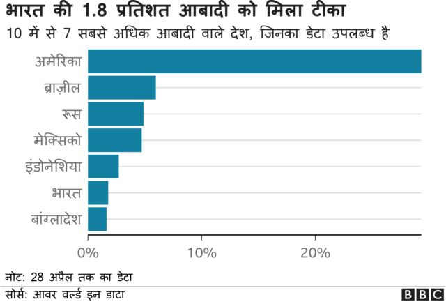 hiv vaccine new update in hindi