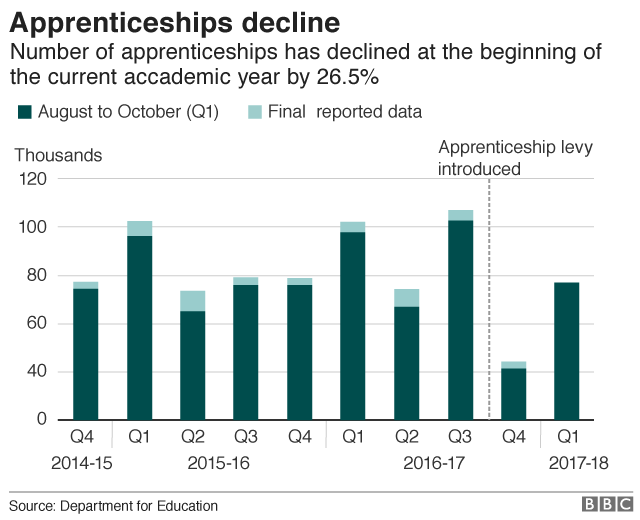 Apprenticeship chart