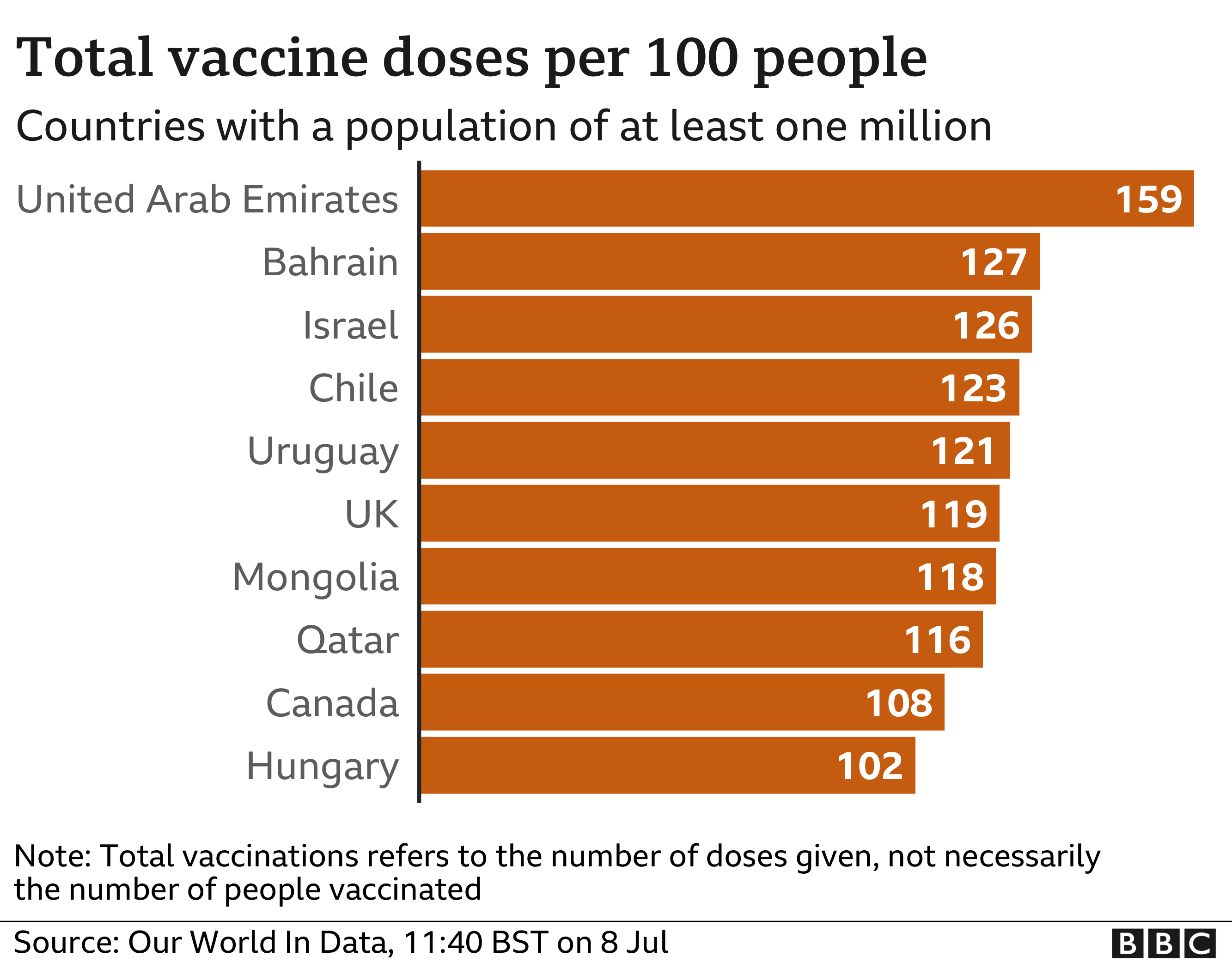 Covid Vaccine How Many People In The Uk Have Been Vaccinated So Far c News