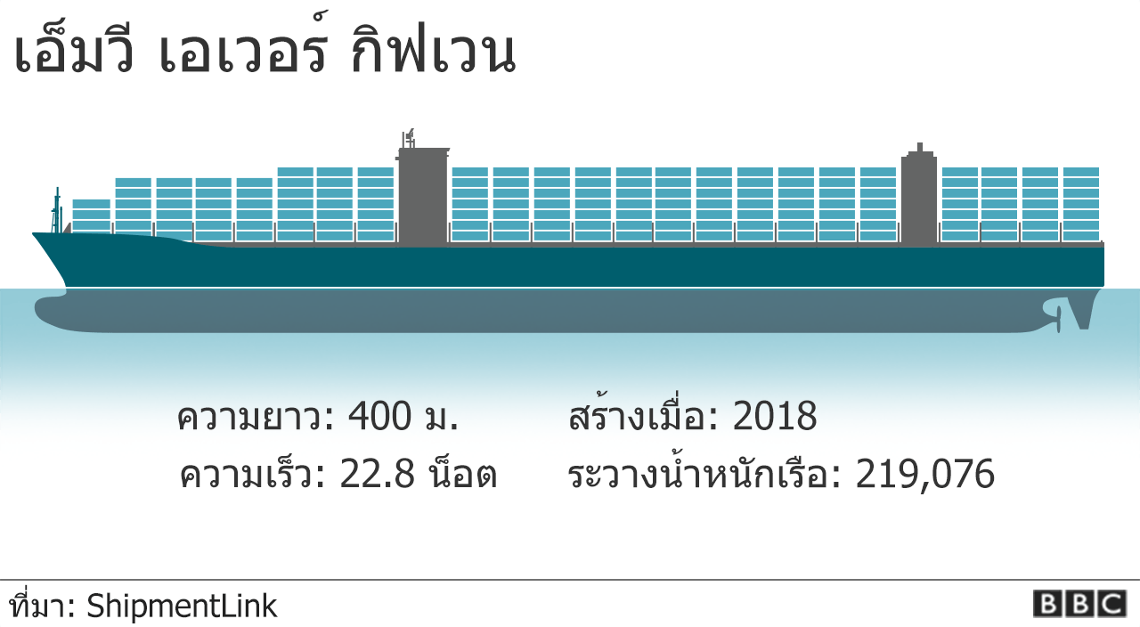 กราฟิก