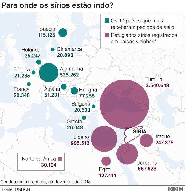 Síria: CICV faz apelo a todos os lados em conflito que cessem a