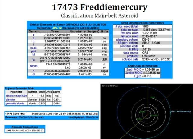 asteroid 17473 Freddie Mercury certificate