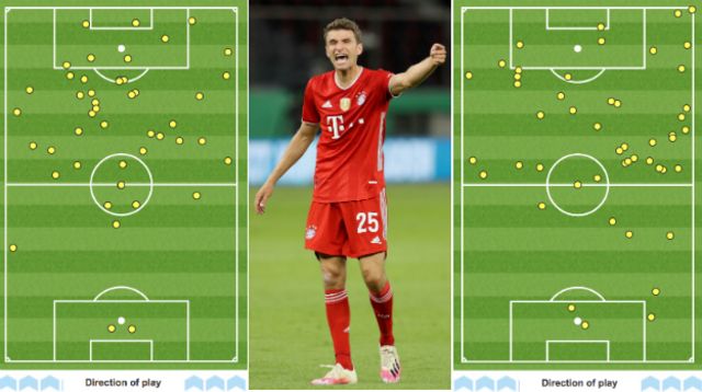 Graphic showing where Bayern Munich's Thomas Muller touched the ball against Barcelona (l) and Lyon (r)