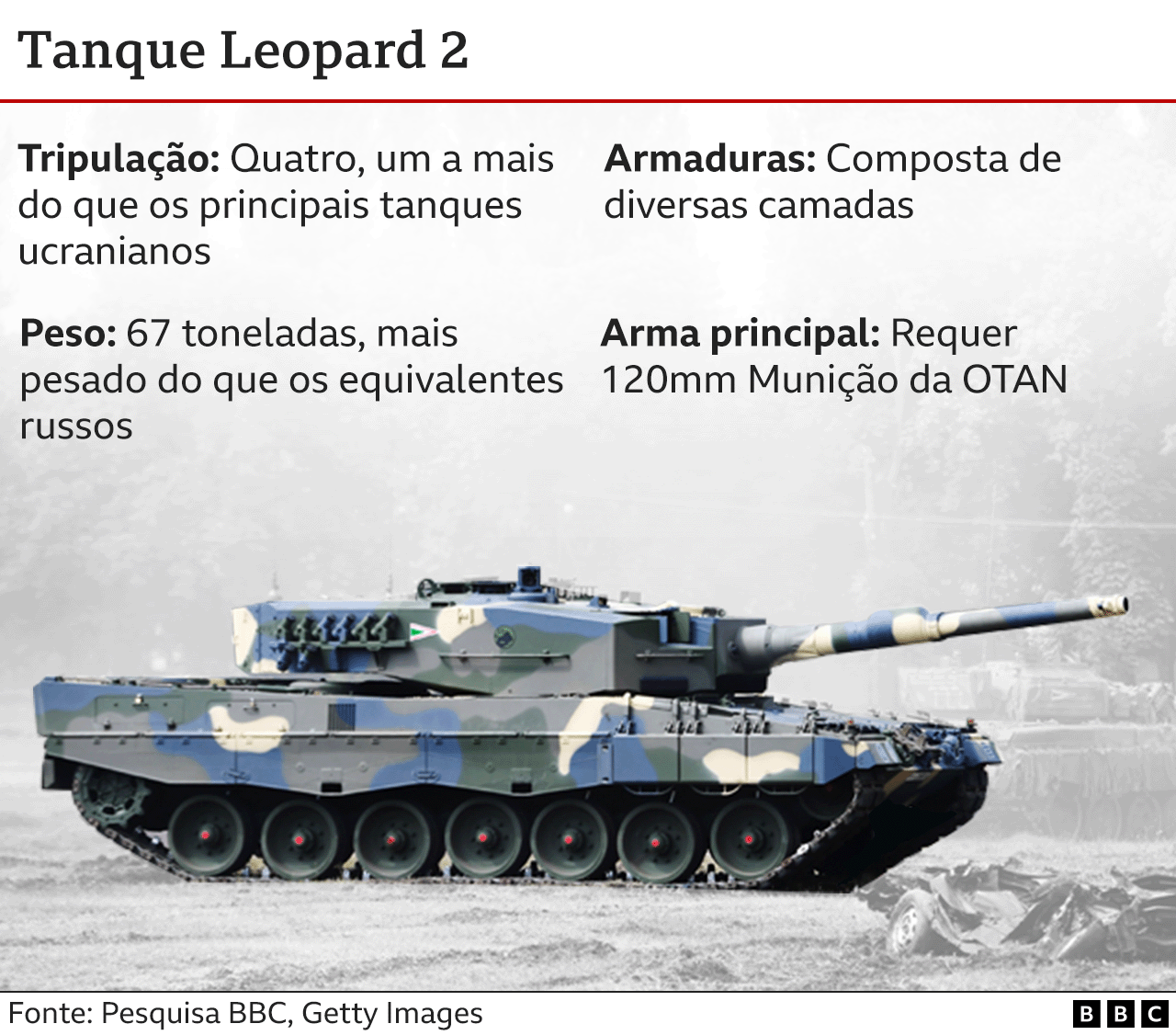 Infográfico mostra característica do tanque Leopard 2