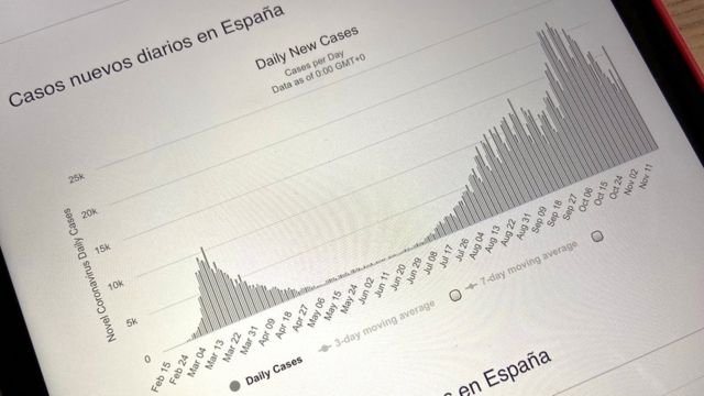 Curva de casos diarios en España