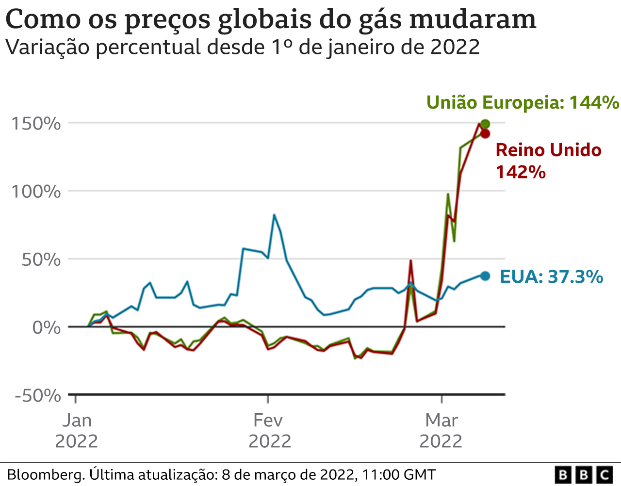 ECONOMIA DA FEDERAÇÃO DA RÚSSIA  portos marítimos da Rússia bacia