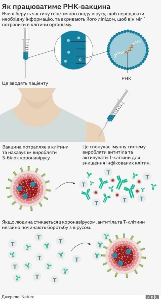 вакцини