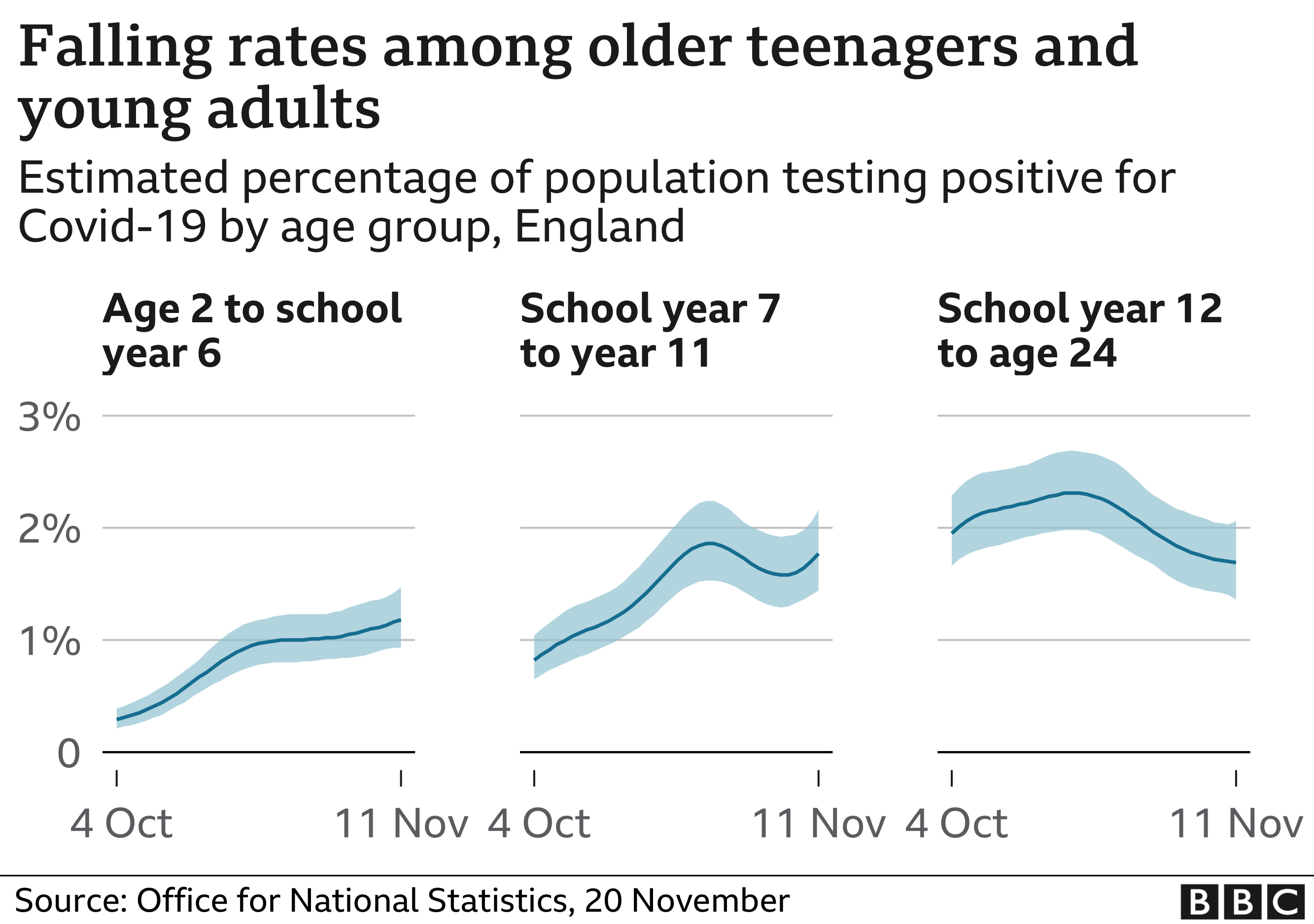 Covid Infection Rates Levelling Off In England And Scotland c News