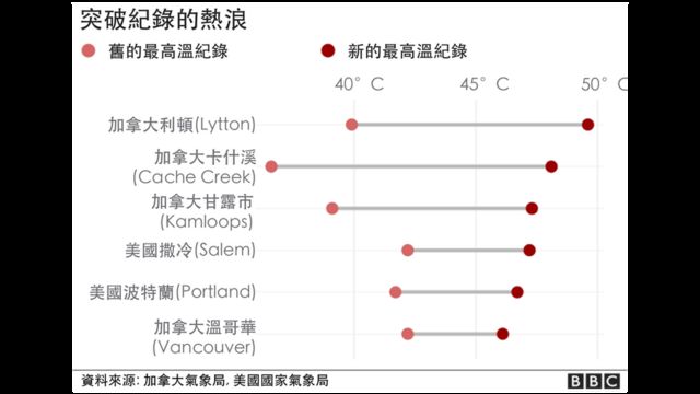 美国加拿大热浪 6张图表让你秒懂什么是 热盖现象 Bbc News 中文