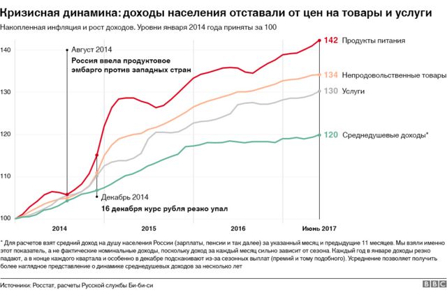 Магазин Би Би График Магазин Би Би График