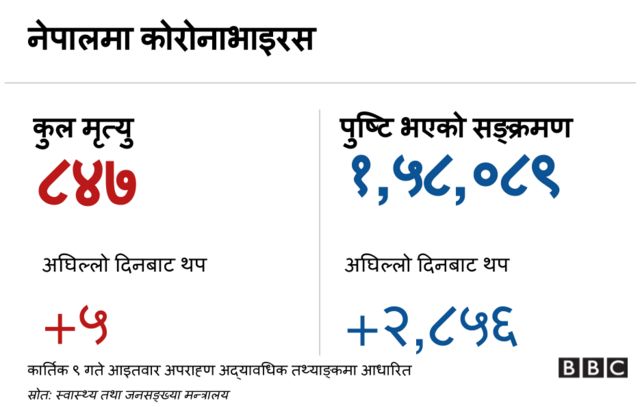 कोर