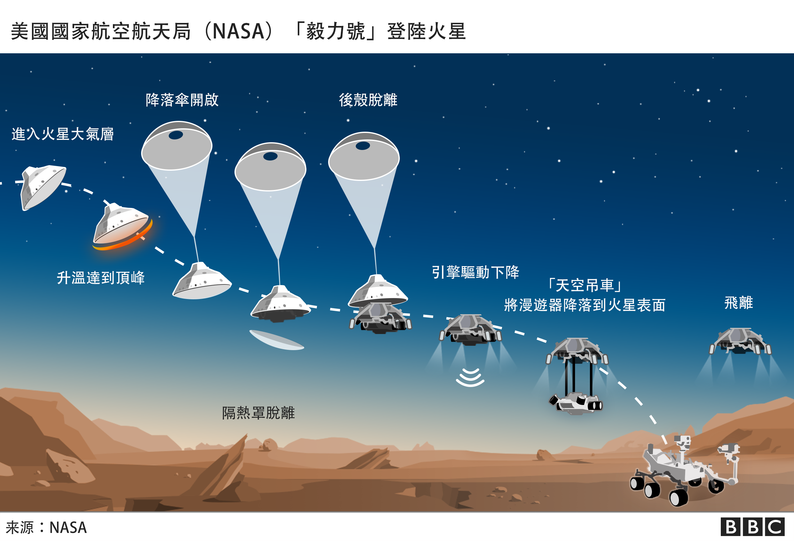 毅力号着陆火星