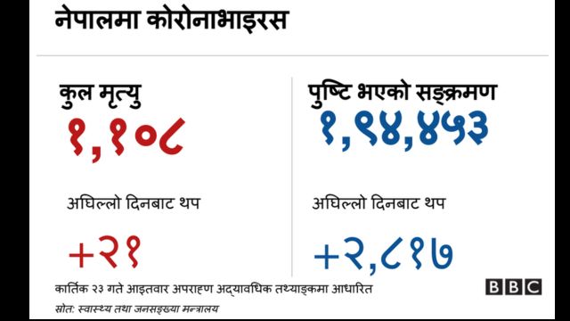 कोरोनाभाइरस ब्यानर