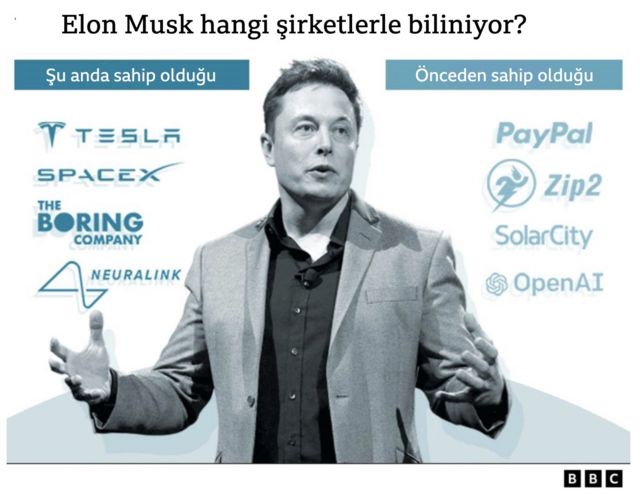 Elon Musk hangi şirketlere sahip grafiği