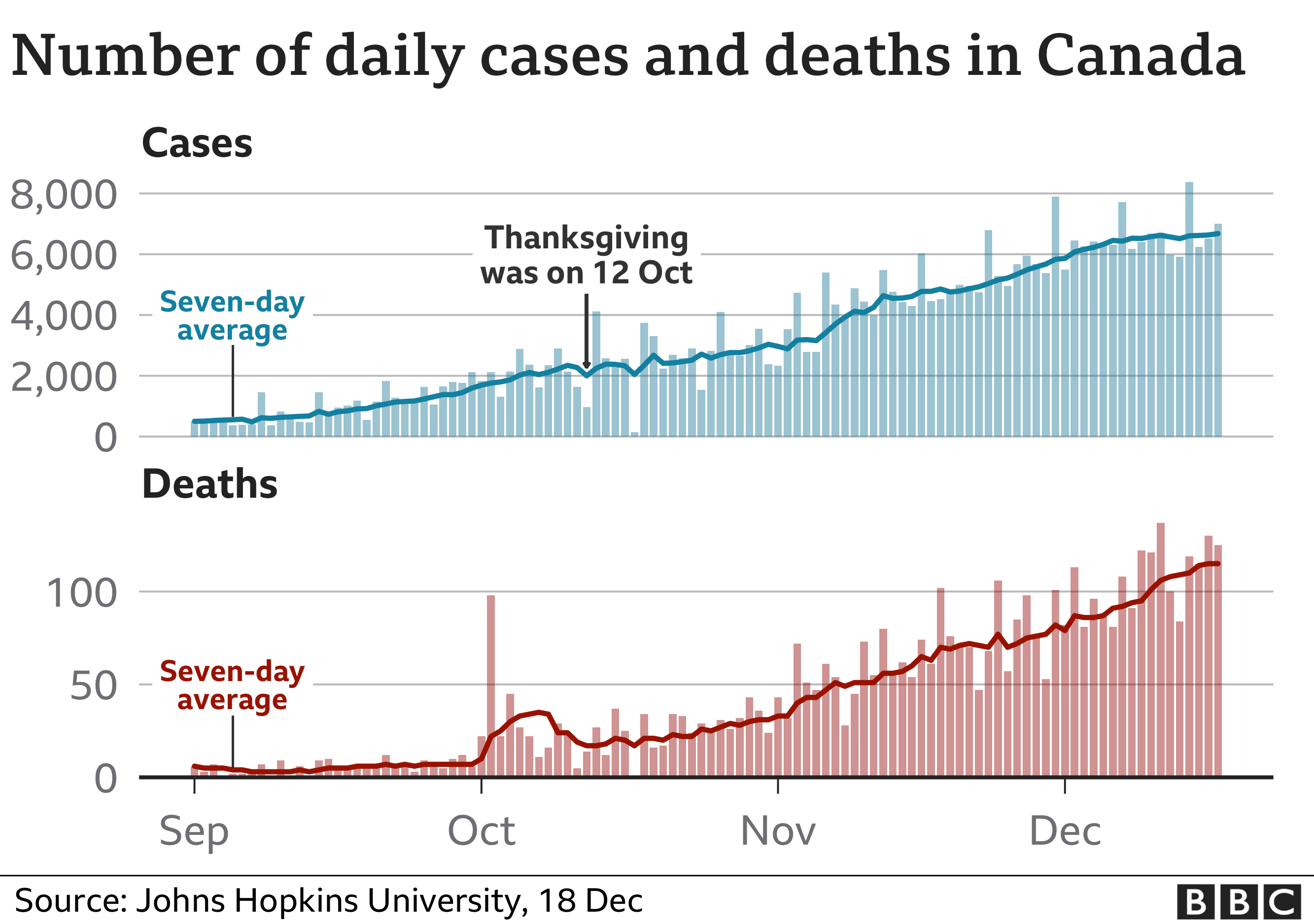 Covid: Thanksgiving The Cause Of A Spike In Us Infections? - Bbc News