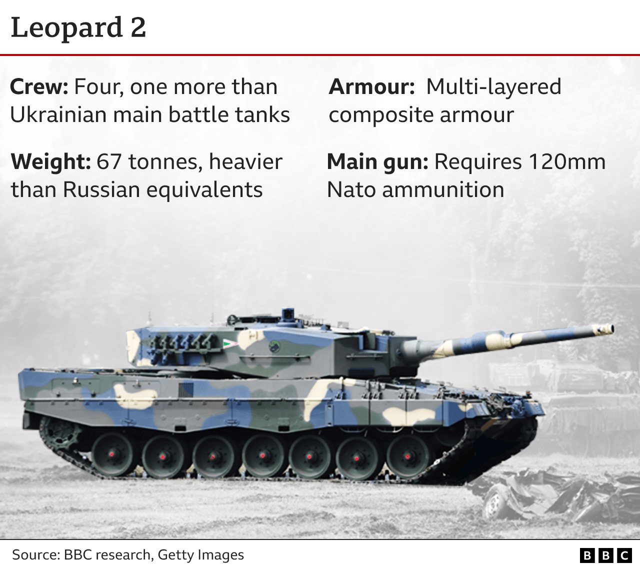 Graphic showing details of the German Leopard 2 tank