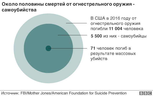 _98139236_03_gun_people_killed_640_russi
