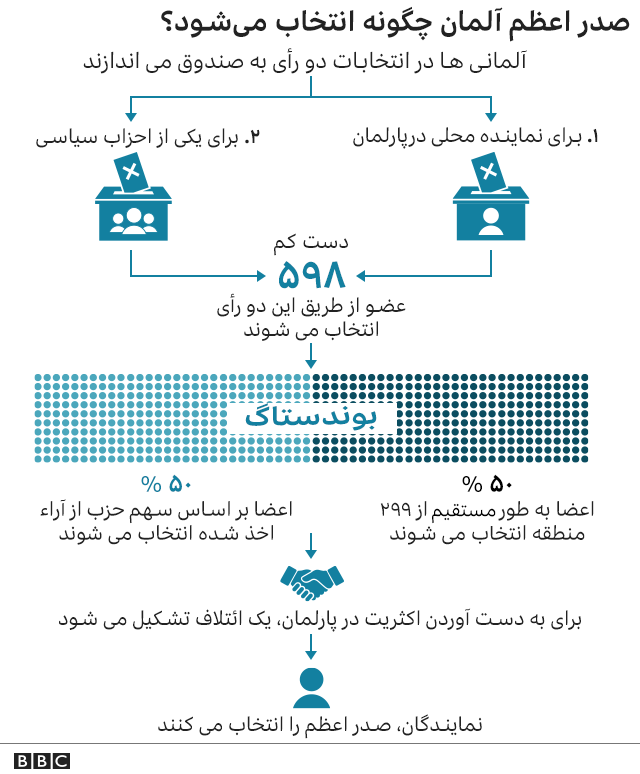 انتخابات آلمان