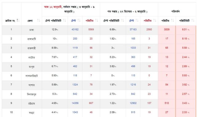 গ্রাফিক্স