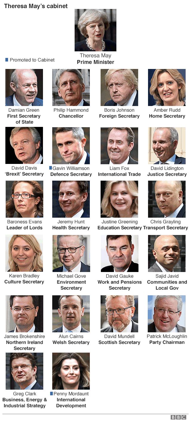 Graphic: Theresa May's cabinet