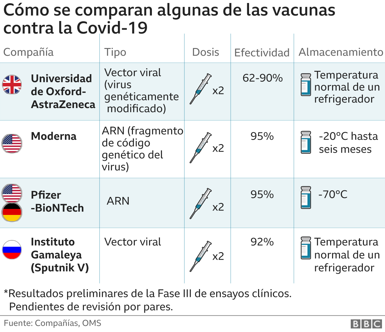 Sinopharm: las dudas sobre la primera vacuna contra la ...