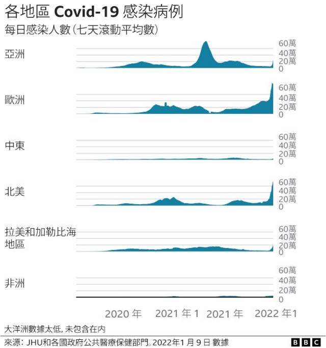 新冠疫情 确诊病例 死亡人数和疫苗接种全球动态跟踪 c News 中文