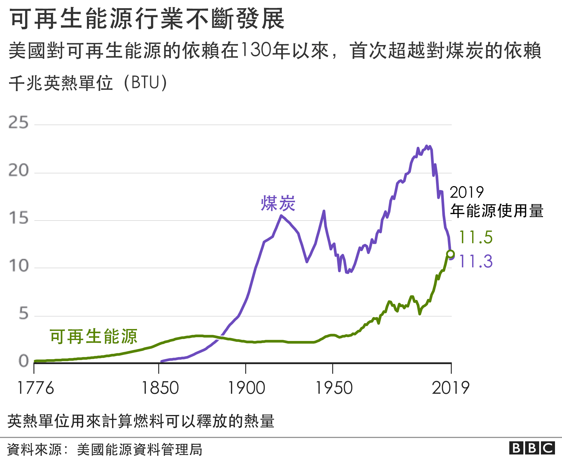 美国大选 特朗普当总统四年来改变了什么 c News 中文