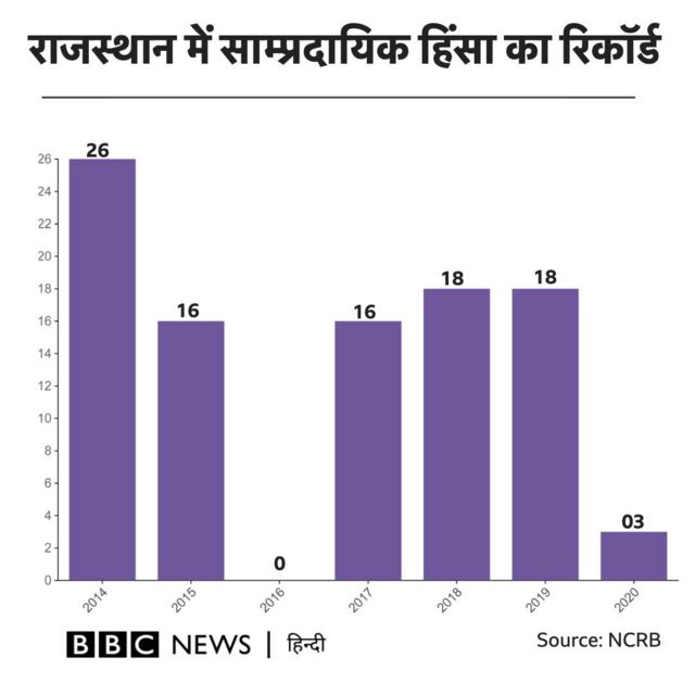 राजस्थान