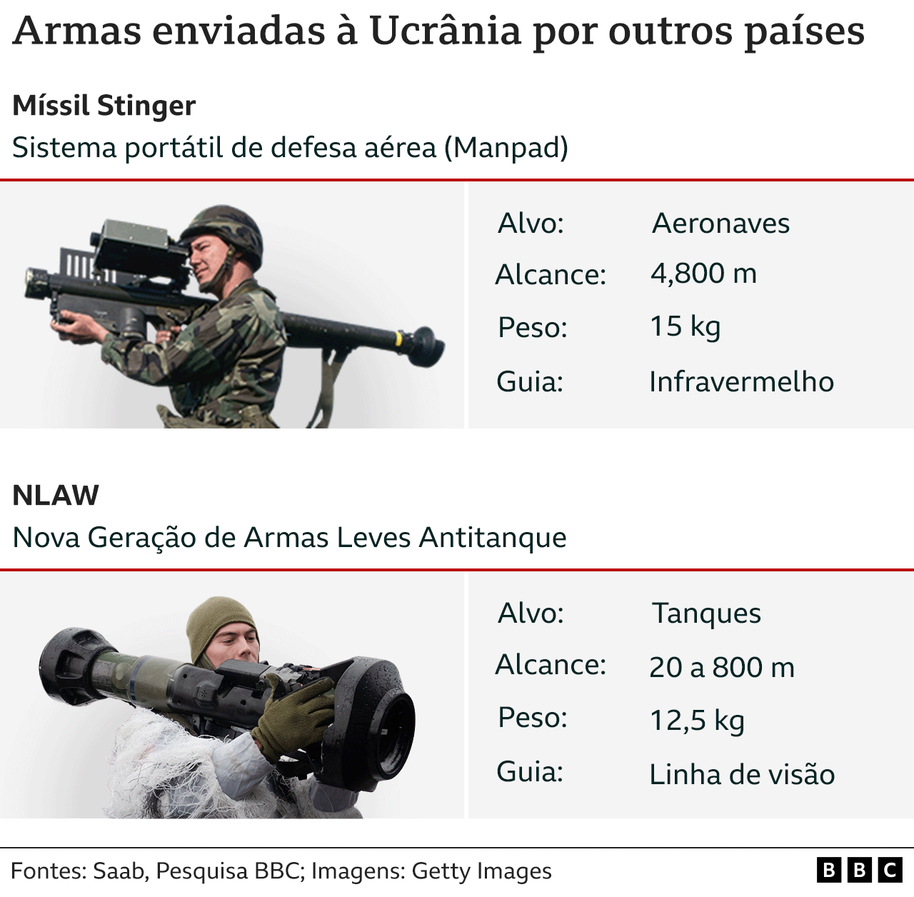 Como a Ucrânia utiliza motas elétricas (feitas de cigarros eletrónicos)  para travar o exército russo - CNN Portugal