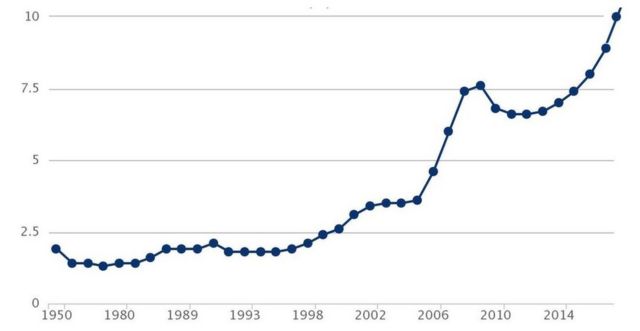 Foreign population in Iceland, curve