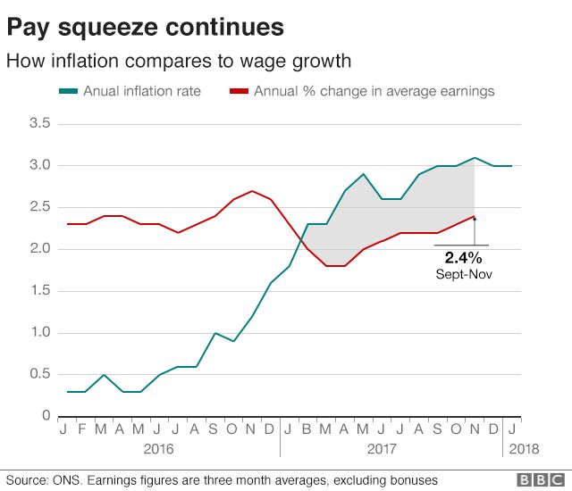 Pay vs. Inflation chart
