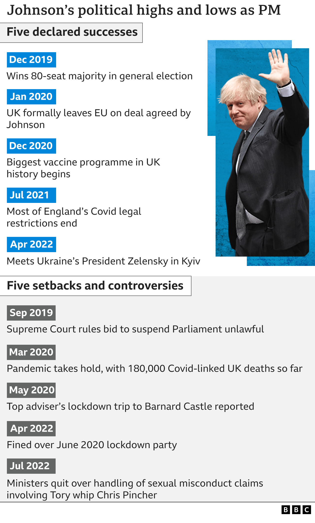 Boris Johnson: The many lives of a political survivor - BBC News