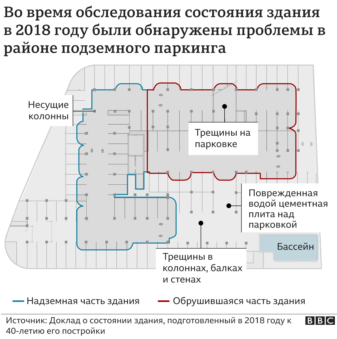 Почему обрушился дом в Майами? Пока спасатели ищут выживших, инженеры  выдвигают версии | informburo.kz