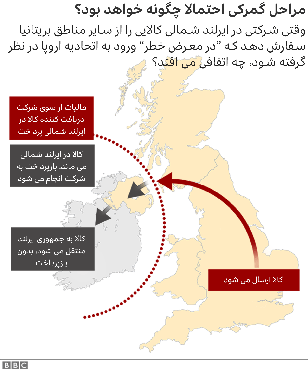 برگزیت ۷ تغییر در روابط بریتانیا با اتحادیه اروپا از اول ژانویه ۲۰۲۱ Bbc News فارسی