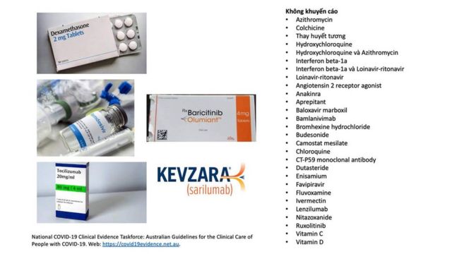 Thuốc nào được và không được khuyến cáo cho điều trị Covid-19