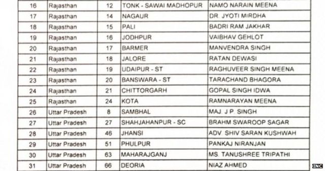 कांग्रेस उम्मीदवार