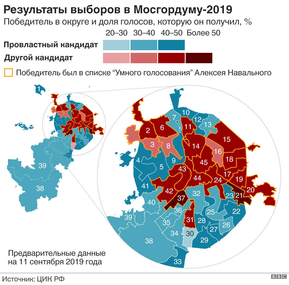 Выборы в россии рисунки