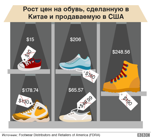 Рост цен на обувь