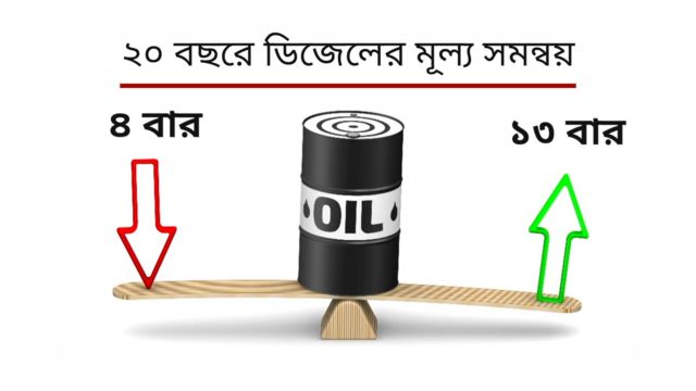 তেলের দাম