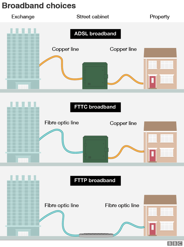 Broadband graphic