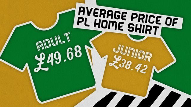 BBC Price of Football study