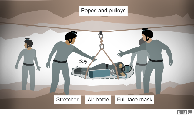 Graphic: How boys were carried through the caves
