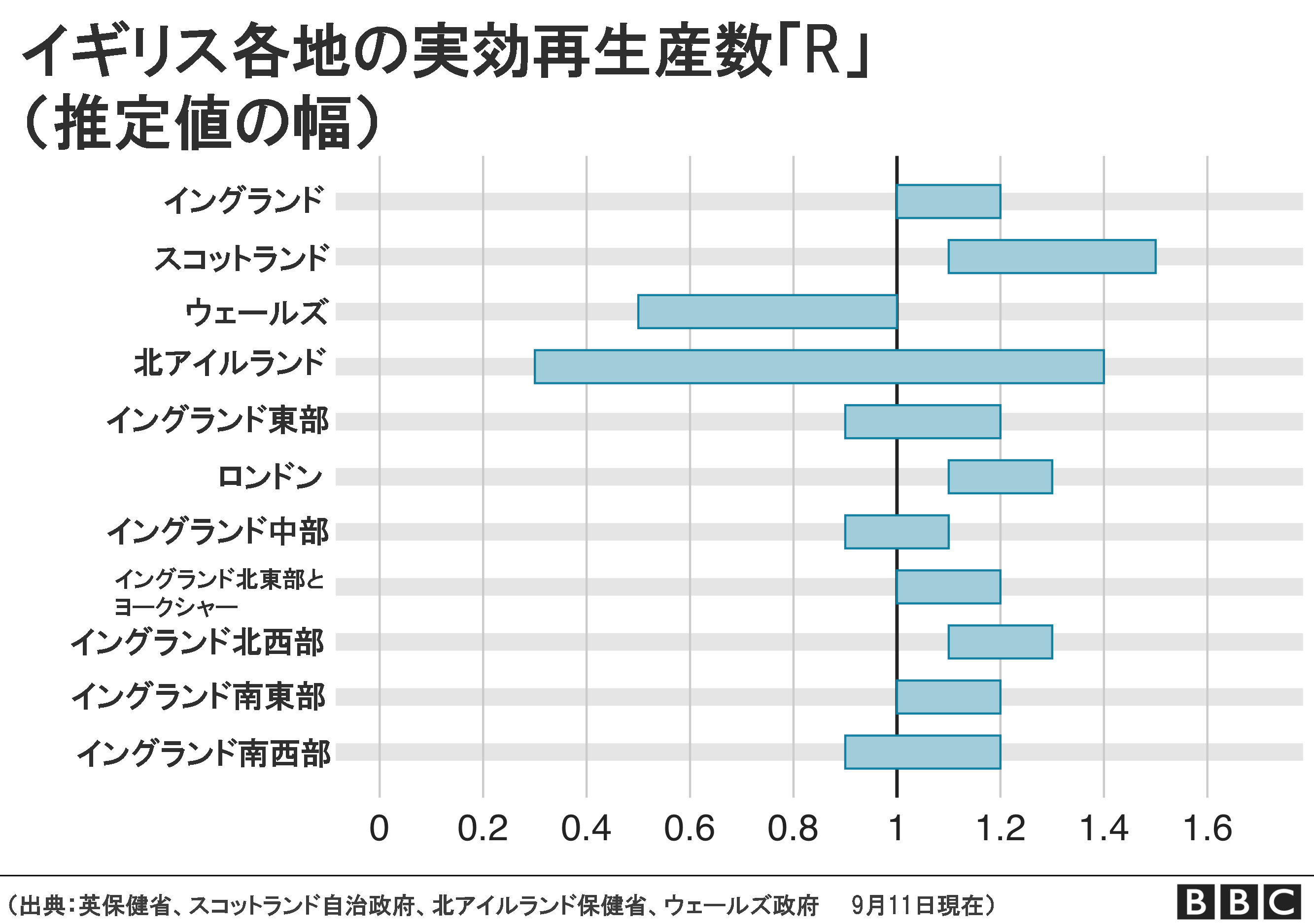 英オックスフォード大 ワクチン治験を再開 安全性確認と cニュース