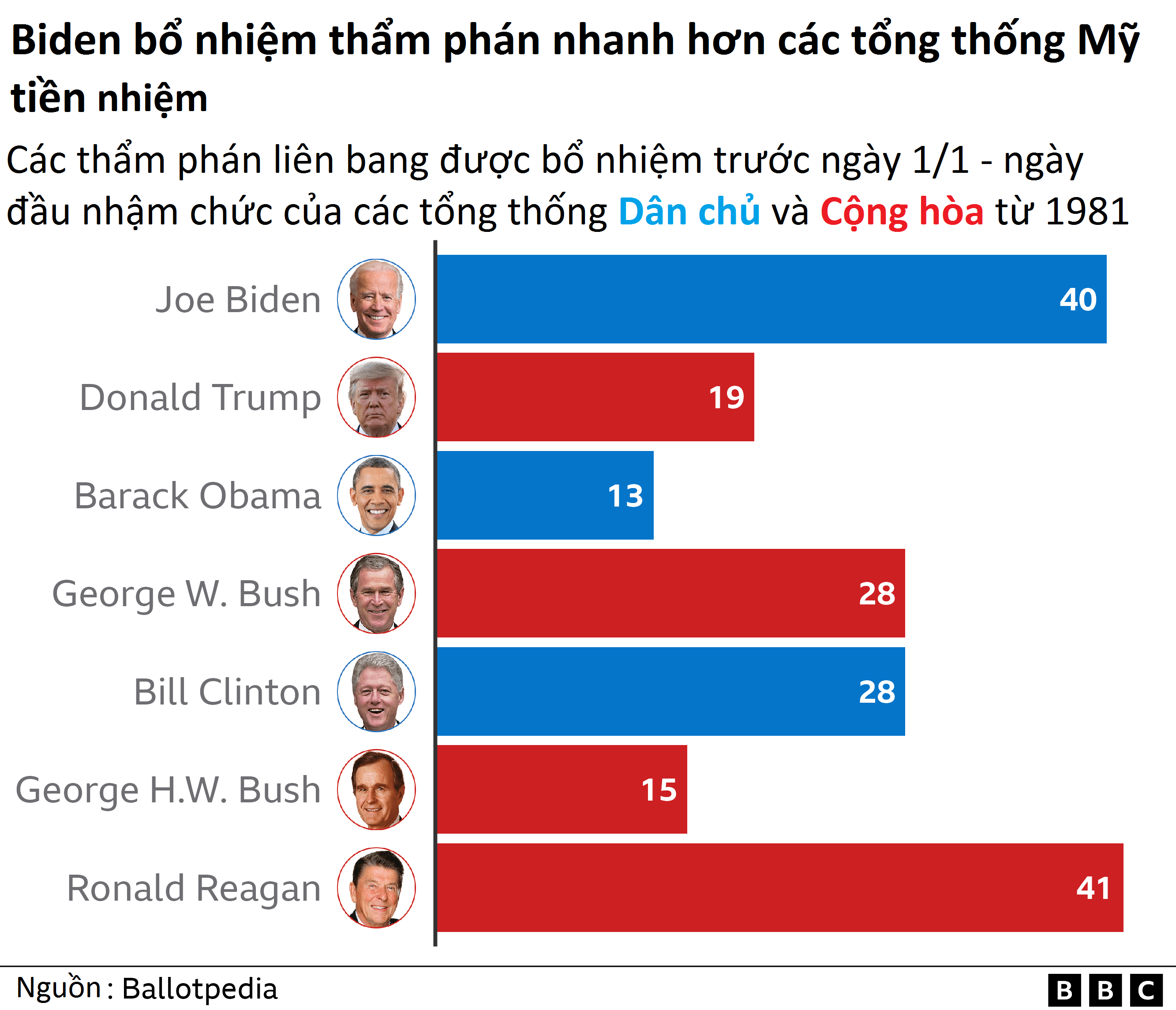 Biden approval ratings