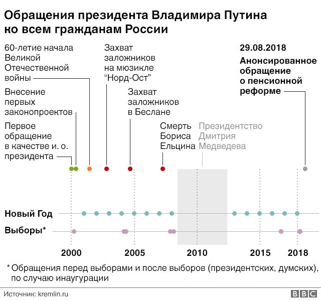Текст Обращения На Новый Год