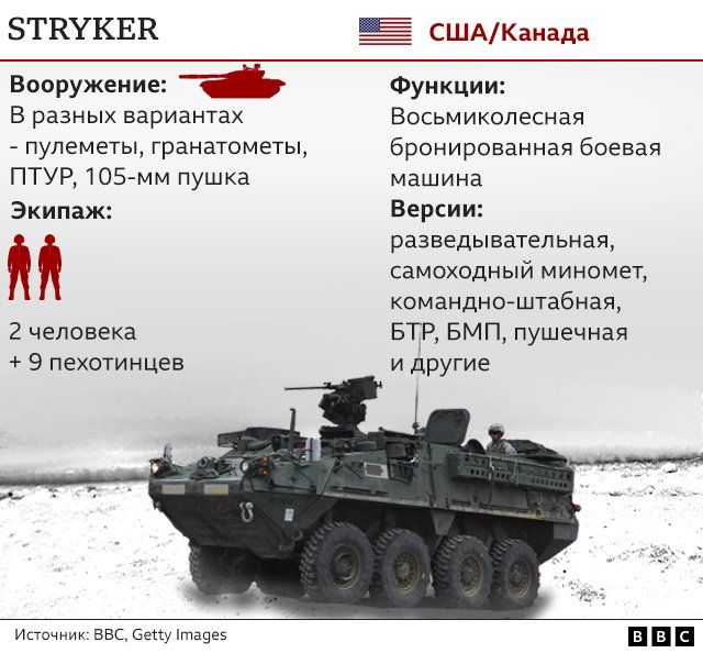 Stryker